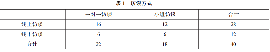 翟红蕾 等 | 基于扎根理论的中国数据新闻受众接受行为研究