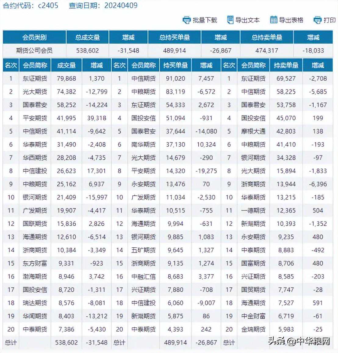 玉米：政策导向明确
