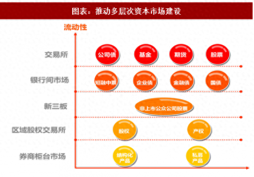 证券市场倒逼证券交易规则改革